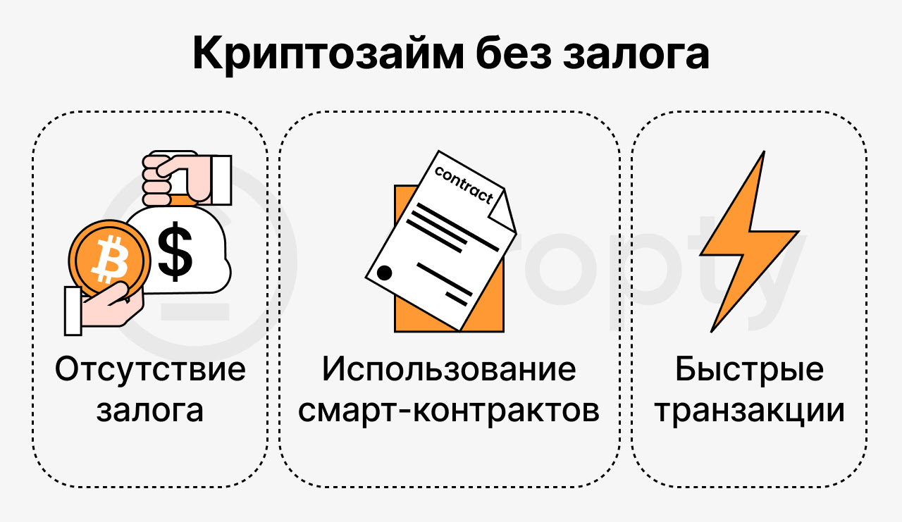 криптозайм, монета с биткоином в руке, мешок с долларом, смарт-контракт, молния