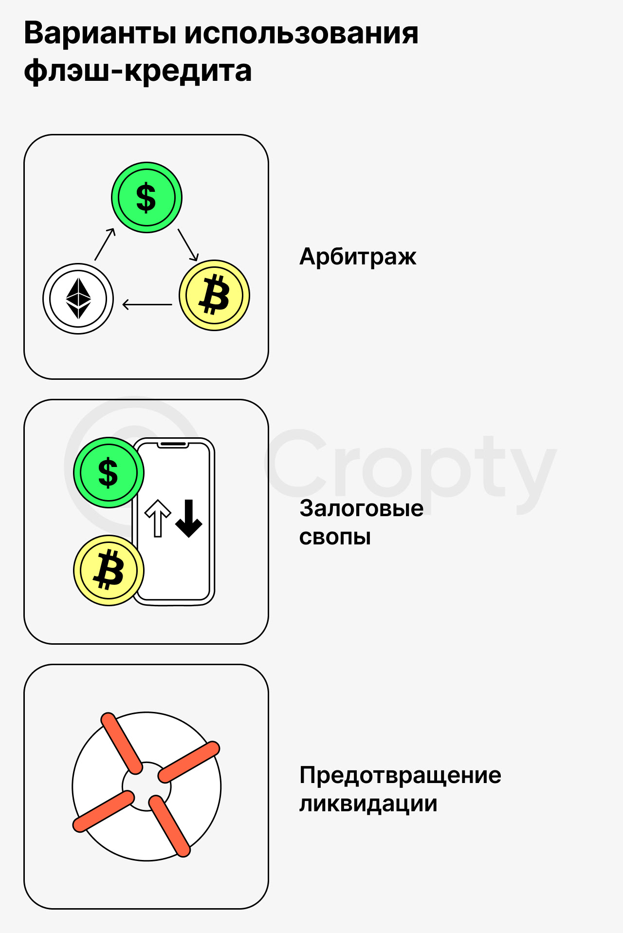 монета биткоин, монета эфир, монета доллар, иконка айфона с биткоин, иконка спасательного круга